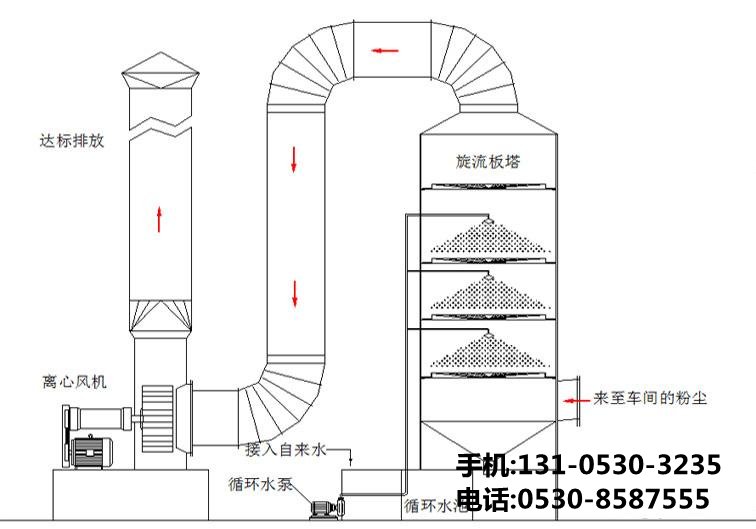 等離子光氧一體機(jī)